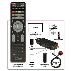 Récepteur Satellite Wiwa WIWA