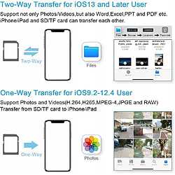 GUPBOO Adaptateur en 1 iPad Lightning USB Lecteur de carte SD TF,JL667