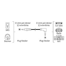 Câble audio HAMA JACK 3,52 STEREO 90°