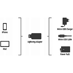 Avis GUPBOO Adaptateur mâle HAMA Micro USB vers Apple Lightning,JL1817