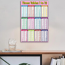 Affiche éducative Colorée Pour Les Enfants D'âge Préscolaire, Tableau Mural D'apprentissage En Classe Multiplication_Pink pas cher