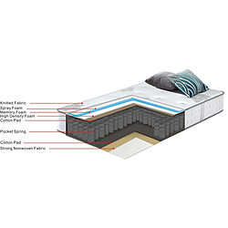 Avis Habitat Et Jardin Matelas ressorts et à mémoire de forme Josey - 90 x 190 x 25 cm - Blanc / Gris