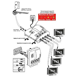 Amplificateur distributeur intérieur 4 sorties F UHF Tonna 402664 - Filtre LTE 700 4G 5G, Gain 22 x 4 dB, réglable avec mesureur LED