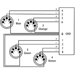 Câble antenne