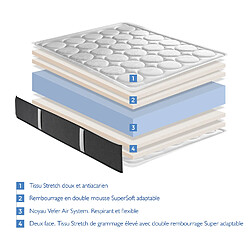 Acheter Dormalit Matelas 160X200 AIRSYSTEM PRIVILEGE Épaisseur 30 cm – Noyau en mousse haute densité transpirable - Effect nouage Sur 2 faces