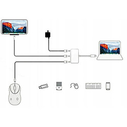 GUPBOO Adaptateur 3 en 1 Hub USB-C HDMI 4K MacBook,JL663 pas cher