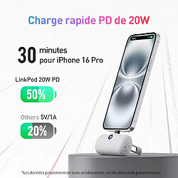 SANAG Mini Chargeur Portable Avec Support, Banque D'Énergie Usb-C, Chargement Rapide 20W, 5000Mah, Affichage Led, Compatible Avec Iphone 16/16 Plus/16 Pro/16 Pro /15 Et Samsung S24/S23