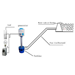 Micro hydro turbine électrique à hélice 700W - 220V - Débit d'eau 40-50 l / sec - basses eaux, Tête d'eau 2,3 m