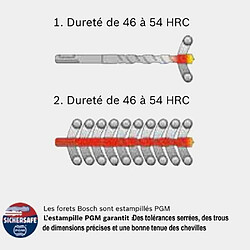 Avis BOSCH Forets béton SDS-Plus-5 (S4L) (Ø 19 mm, 300 mm)