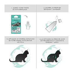 Avis VETOCANIS 2 Pipettes anti-puces et anti-tiques - Pour Chat - 2x 1 mois de protection