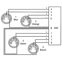 Câble antenne