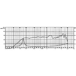 Alpexe VS-FR8/8 - Haut-parleur (4007540020082)