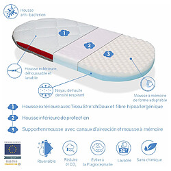 Avis Dormalit Matelas de Couffin 72x33 mémoire de forme Epaisseur 6 CM 2 in 1:Matelas pour Landau,Nacelle,Berceau + protège matrelas -Déhoussable, lavable, Respirant