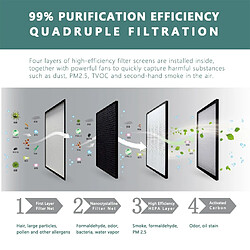 Avis Universal Purificateurs d'air intelligents Cendriers Ménager Anti-fumée Passive Fumée Créative Enlèvement Cendriers Accessoires de Fumage pour Ménager |