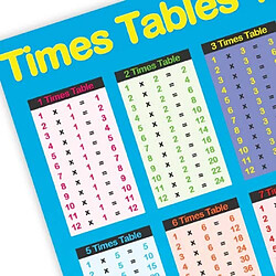 Poster Tables de Multiplication Bleu