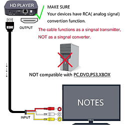 Câble HDMI vers RCA 5 pieds/1,5 m HDMI mâle vers 3-RCA vidéo audio AV composant convertisseur câble adaptateur pour HDTV (noir)