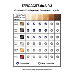 Epilateur à lumière pulsée 700.000 Flash AIR3 ULIKE Violet UI06-PR pas cher