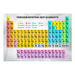 Artgeist Periodensystem der Elemente