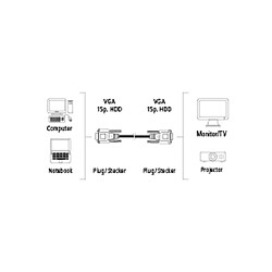 HAMA Rallonge moniteur VGA, Sub-D15hd mâle - Sub-D15hd mâle, 5,00m