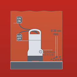 Acheter Einhell - Pompe d'évacuation eaux chargées GH-DP 3730