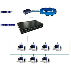 Kalea-Informatique Switch GIGABIT ETHERNET 10/100/1000 Mbps - 8 Ports RJ45 - Avec Alimentation externe