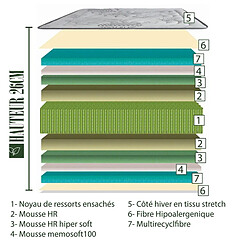 Avis LUXURY LITERIE Matelas BestPoket, 26cm, ressorts ensachés, mousse haute densité, indépendance du couchage, face été/hiver, 90x190cm