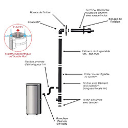 Acheter Interstoves Pack Poêle à granules GIANNI 9 Etanche + Kit Conduit Ventouse (sortie façade) - Blanc