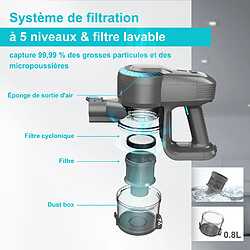 Acheter Universel Aspirateur Balai sans Fil 20KPa, Aspirateur sans fil Léger, 40Min Autonomie, 6 en 1 Aspirateur Balai pour Les Poils d'animaux,Tapis