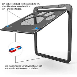 Acheter porte moustiquaire pour chatière pour chat, porte intérieure pour chatière, porte moustiquaire bidirectionnelle avec chatière avec