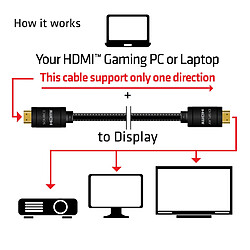 Club 3D CLUB3D HDMI 2.0 4K60Hz RedMere cable 10m/32.8ft pas cher