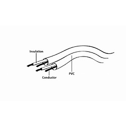 Gembird Câble Audio 3,5 mm 0,75 m CCAP-444-0,75 m