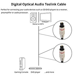 Acheter Wewoo Câble audio numérique optique de fibre M à M, OD: 5.0mm, longueur: 5m