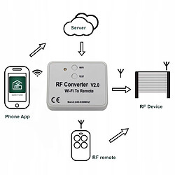 GUPBOO Télécommande Universelle de Rechange Convertisseur de contrôle WIFI universel 330 433 8