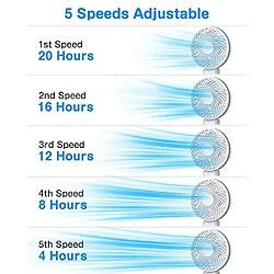 Acheter Ventilateur Portatif USB, ventilateur de Bureau Rechargeable Ventilateur de Table Portable avec Fonction de Banque d'Alimentation 5200mAh, Ventilateur De Refroidissement à Flux d'Air Puissant à 5 Vitesses Ventilateur Alimenté Par Batterie