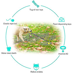 Jouet pour chien Remorqueur de guerre pour les mâcheurs agressifs, jouet de distribution de friandises et jouet de chien interactif pour l'ennui Jouets de corde pour animaux de compagnie en plein air auto-jouant avec stak au sol