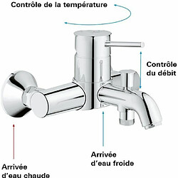 Avis Mitigeur monocommande Bain / Douche - GROHE - Mural