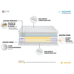 Acheter Idliterie Ensemble Matelas Mousse à Mémoire de forme et mousse HR ZENITH + Sommier - Made in France