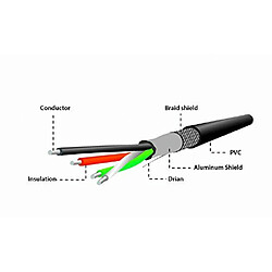 Gembird A-OTG-AFBM-04 adaptateur et connecteur de câbles Micro USB-B USB-A Noir (Gembird cable USB OTG AF to micro BM + micro BF, 0,15 m)