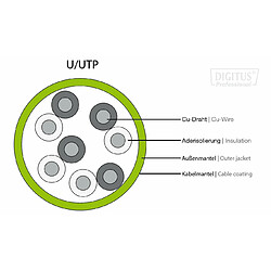 Câble UTP kat.6 Digitus Network 100m, 15 LGW pas cher