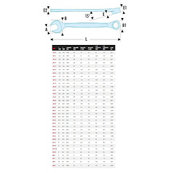 Clés mixtes métriques Facom 44018