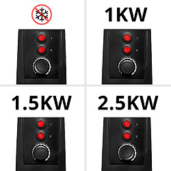 Acheter Duronic HV101 Chauffage Electrique en Mica sans Huile – 2500W – 3 Puissances – Thermostat Réglable - Triple Protection – Portable grâce aux Roulettes et Poignées – Evite la Surconsommation Energétique