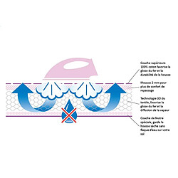 Avis Brabantia Housse de repassage - 124 x 38 cm