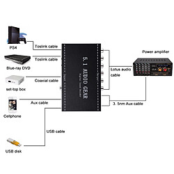 Acheter Wewoo Décodeur audio numérique NK-A6L 5.1 Gear