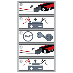 Avis Einhell Banque d'alimentation de démarrage CE-JS 8