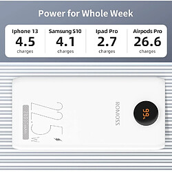 Avis SANAG Batterie Externe Sw20Pf 20000Mah, Supporte La Charge Rapide 22.5W, Chargeur Portable Mini Banque D'Alimentation, Ecran Led, Chargement Haut Debit Pour Tous Les Smartphones Et Tablettes