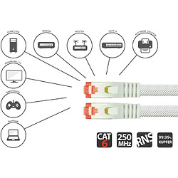 Acheter Python Series Patchkabel mit Rastnasenschutz (RNS) und Nylongeflecht - Cat. 6 - S/FTP - PiMF - PVC - 250MHz - OFC - weiß - 7,5m (8063PY-075W)