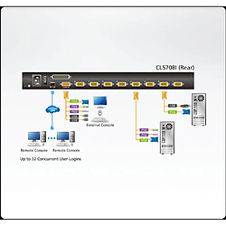 Alpexe 8-Port KVM Switch Noir