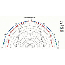 Alpexe VS-FRS8/4 - Haut-parleur (4007540020037)