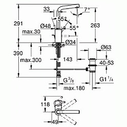 Grohe Mitigeur lavabo Concetto bec L