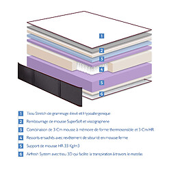 Acheter Dormalit Matelas 150X200 ADELE SPRING Épaisseur 27 Cm - Micro-Ressorts Avec Mousse De Mémoire De Forme